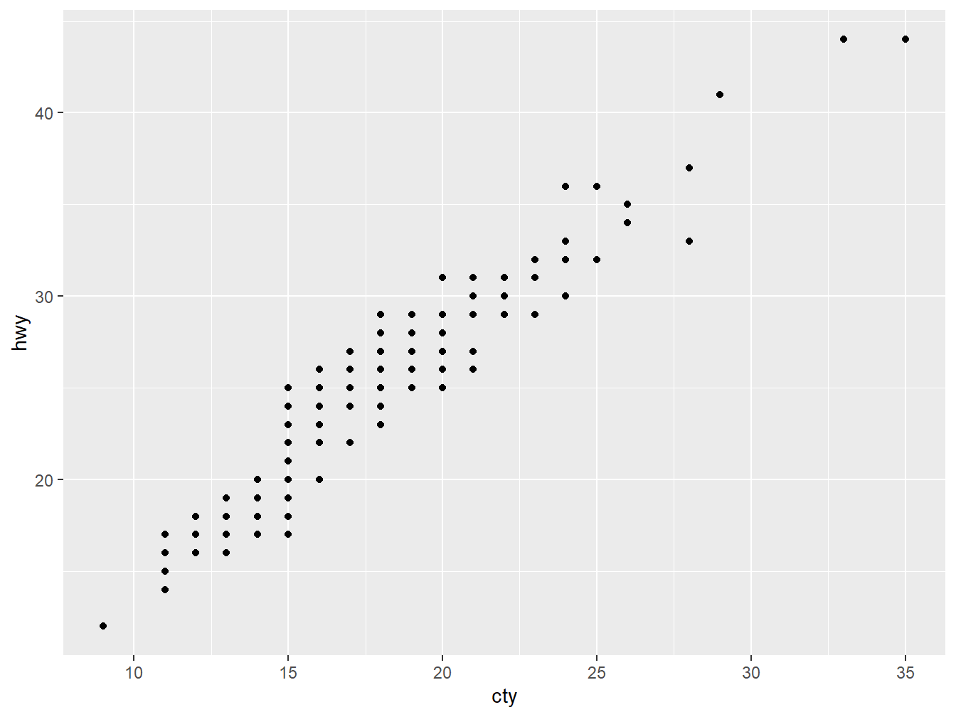 ggplot2 with points