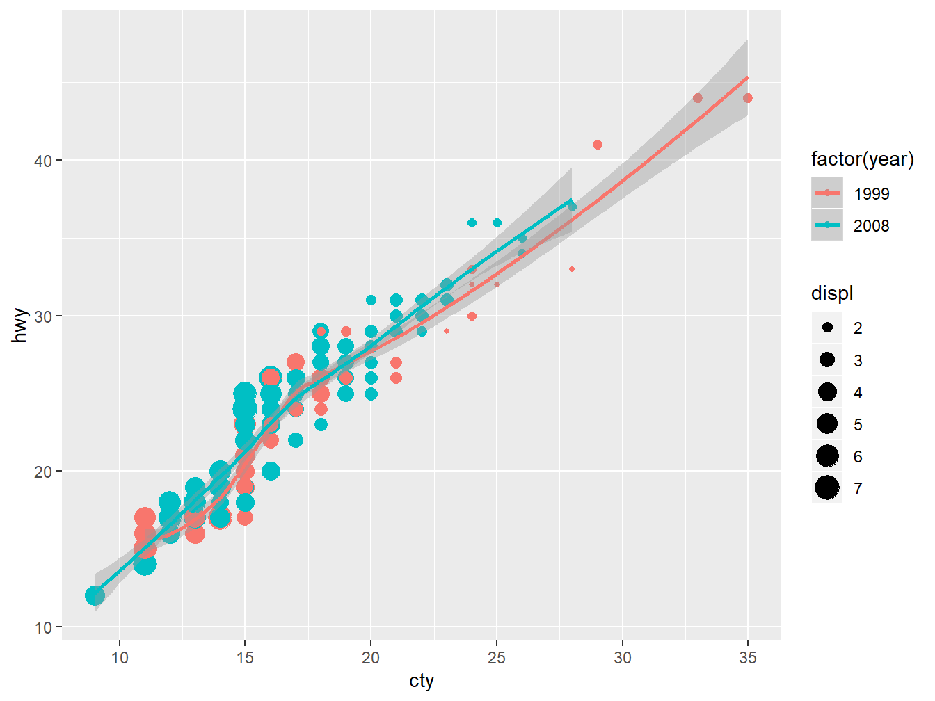 ggplot2 with variable point size