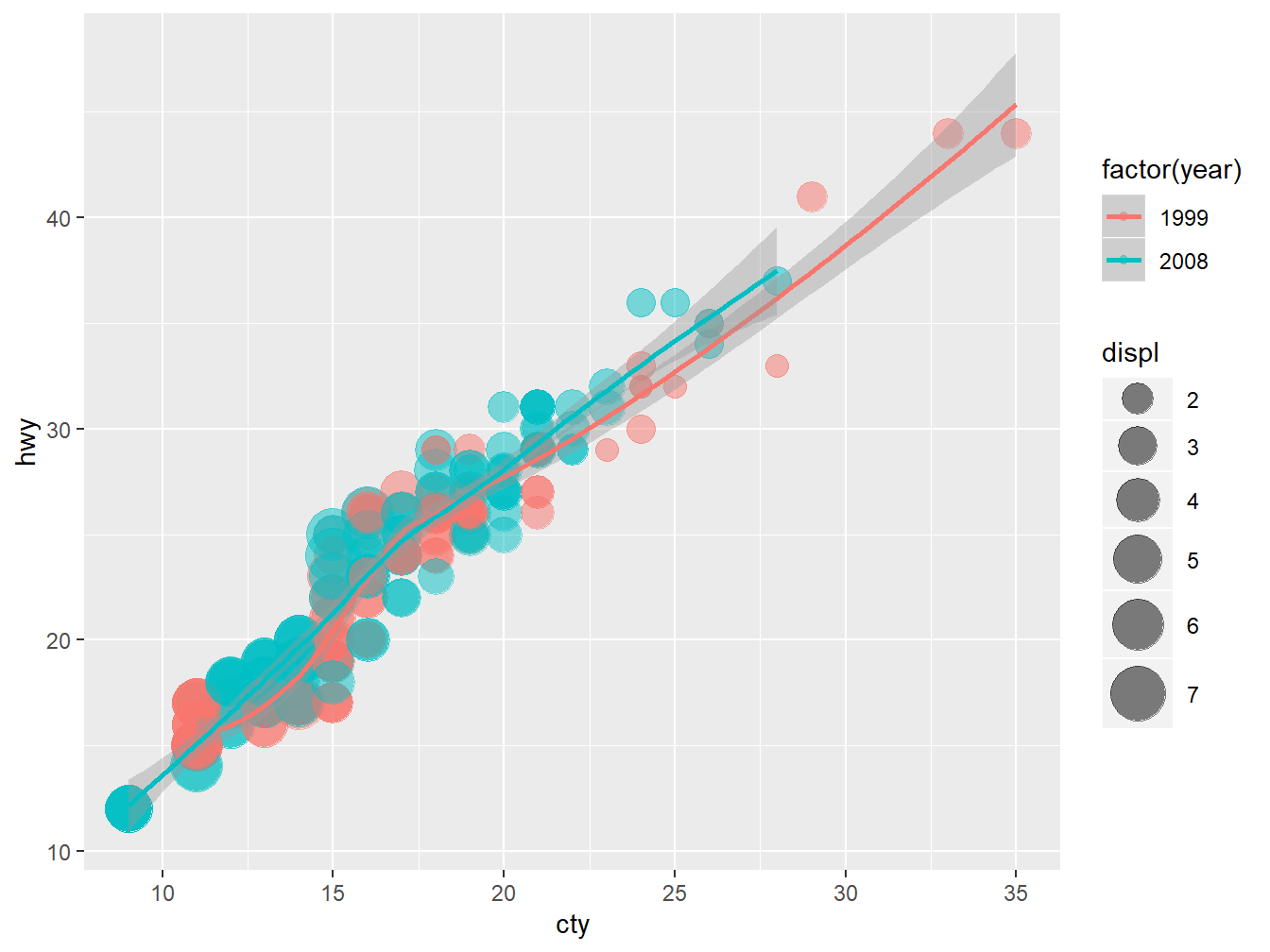 ggplot2 with transparent points